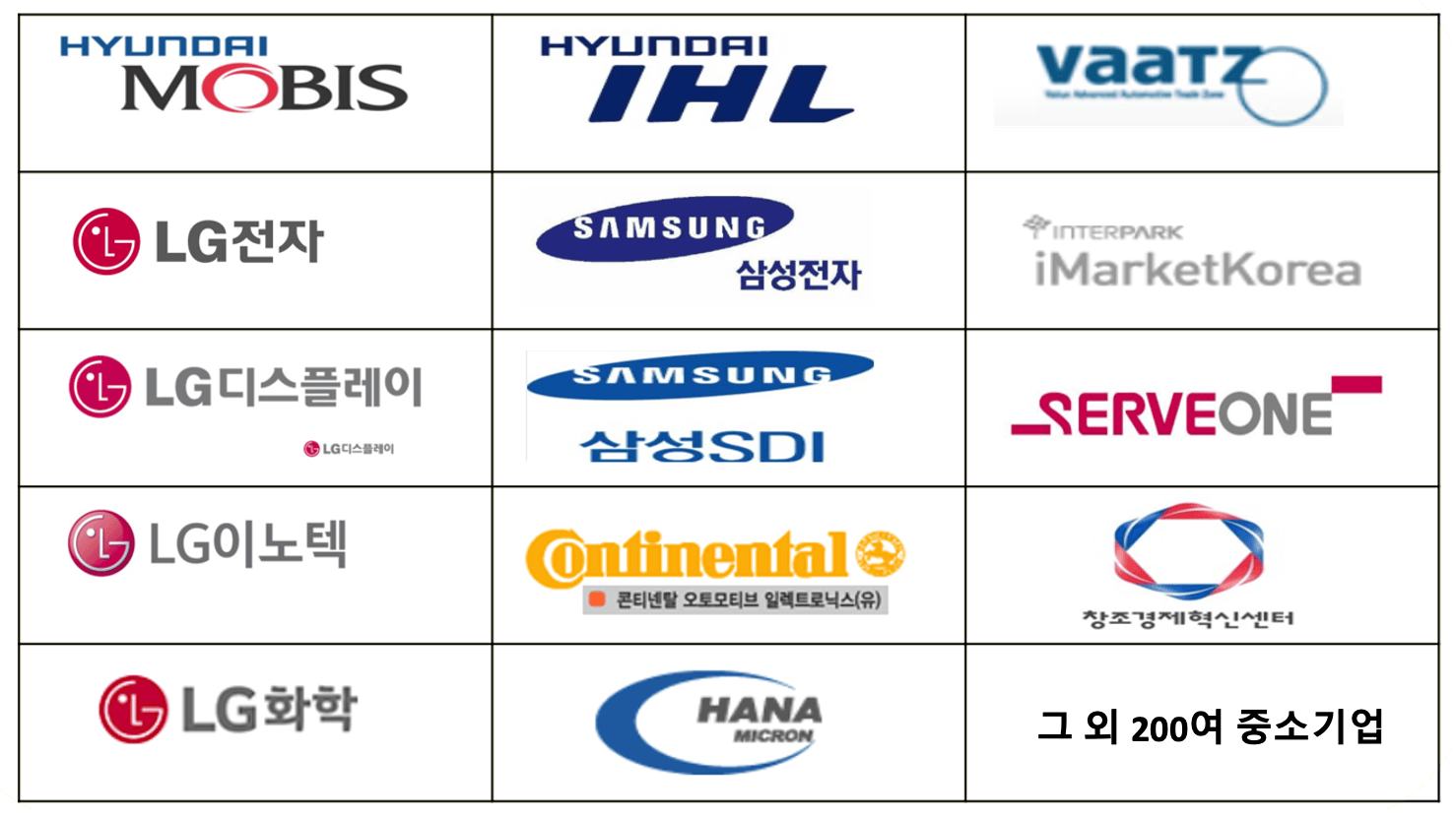 First Core 주요 고객사
